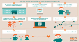 Фото: База данных детей на усыновление